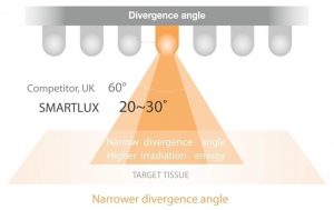 SMARTLUX SLIM multi-use LED lighting