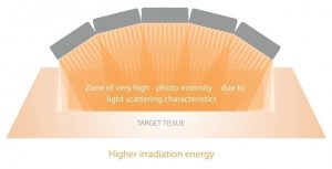 SMARTLUX SLIM multi-use LED lighting