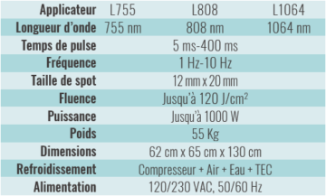 Paramètres techniques LASERMACH - La Compagnie des Lasers